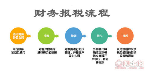 東西湖區(qū)公司注冊、注銷、變更及代理記賬全攻略