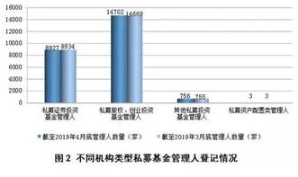 私募基金規(guī)模突破13萬億元，百億級私募機構超250家，行業(yè)迎來新發(fā)展階段