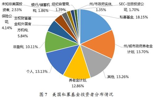 2016年四季度美國私募基金行業(yè)統(tǒng)計(jì)報(bào)告摘要