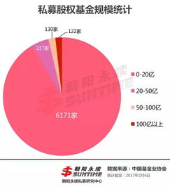 中國百億級(jí)私募股權(quán)基金管理人 122家機(jī)構(gòu)解析與行業(yè)展望
