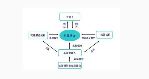 武漢地產集團私募基金管理人 專業(yè)管理，穩(wěn)健發(fā)展