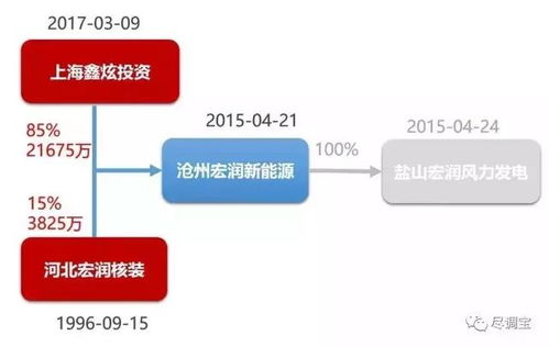 基金投行時(shí)代來臨 上市公司與私募公司的市值管理與私募基金管理新范式