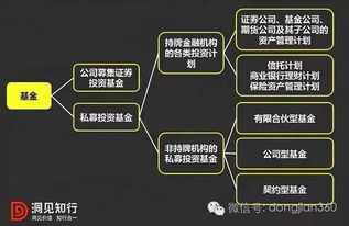 終于有人把資管、私募、信托分清楚了 聚焦私募基金管理
