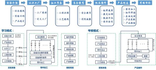 天大獲批4項(xiàng)國家級(jí)“金課”，項(xiàng)目總數(shù)位列全國第五！助力招生輔助服務(wù)再升級(jí)